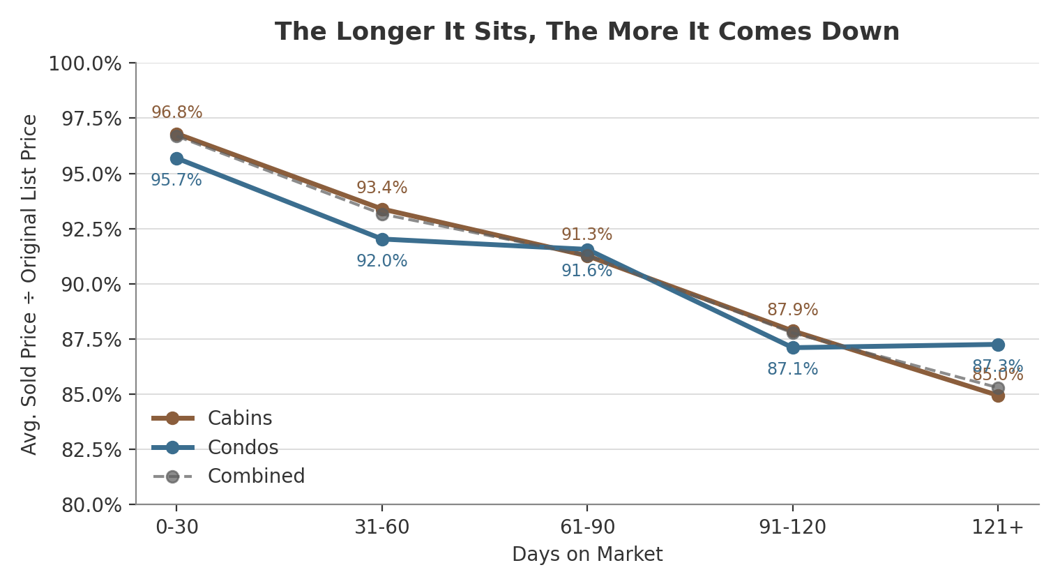 chart1_decline